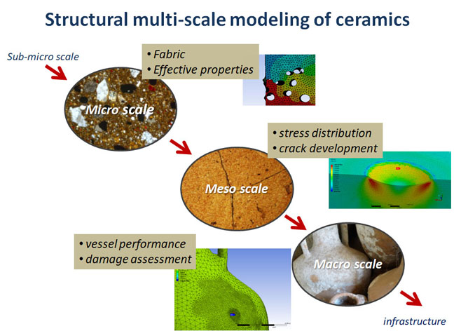 Computational Materials Science – Multiscale Modeling of Material ...